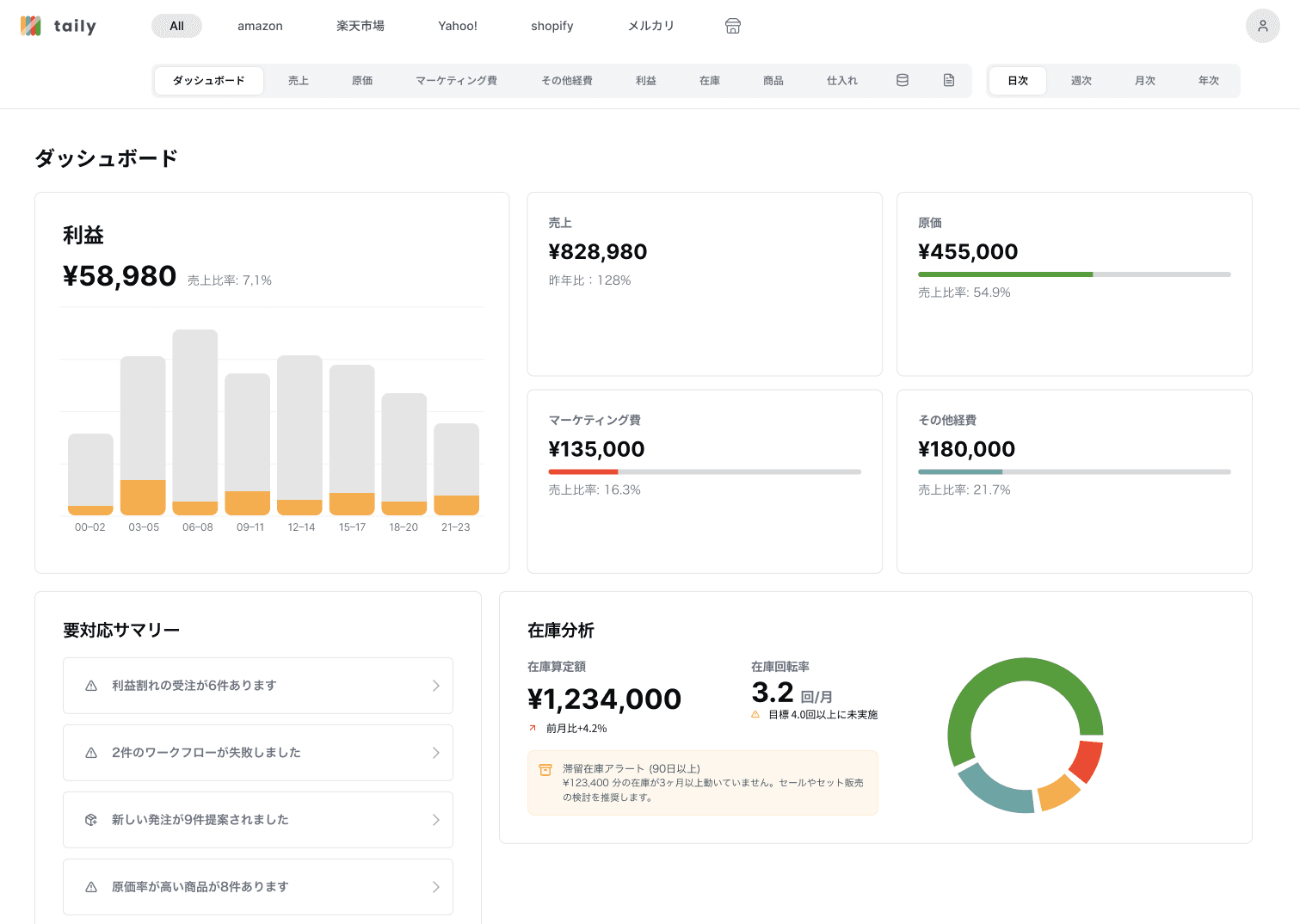taily ダッシュボード